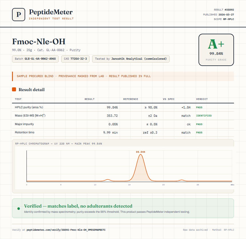 Fmoc-Nle-OH Purity (HPLC) report by PeptideMeter