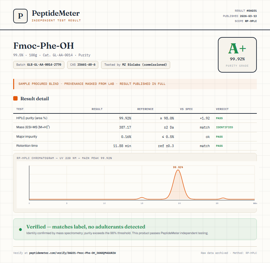 Fmoc-Phe-OH Purity (HPLC) report by PeptideMeter