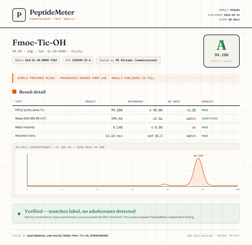 Fmoc-Tic-OH Purity (HPLC) report by PeptideMeter
