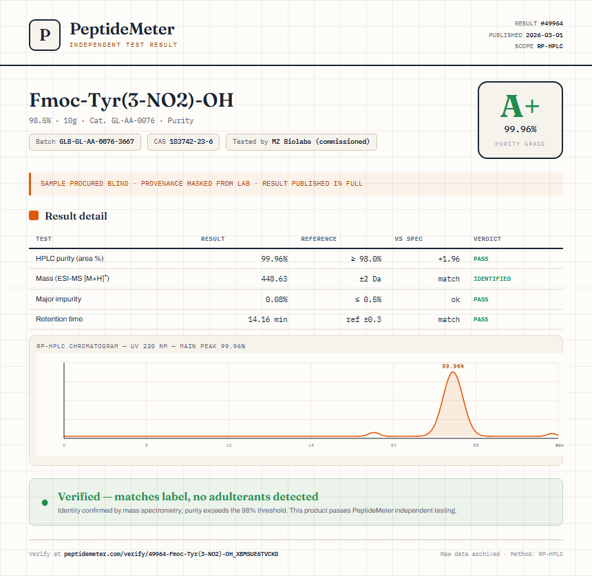 Fmoc-Tyr(3-NO2)-OH Purity (HPLC) report by PeptideMeter