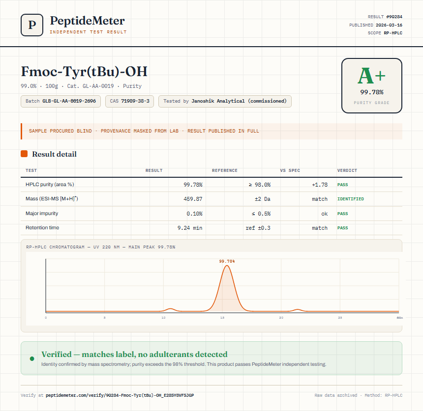 Fmoc-Tyr(tBu)-OH Purity (HPLC) report by PeptideMeter