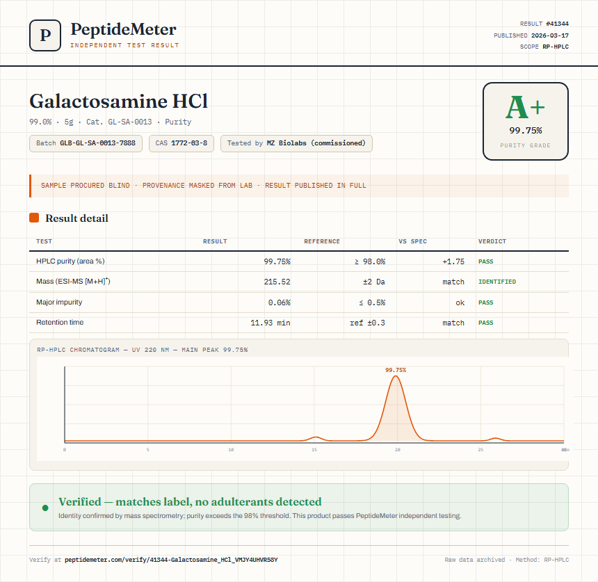 Galactosamine HCl Purity (HPLC) report by PeptideMeter