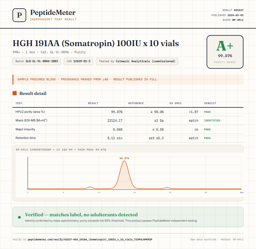 HGH 191AA (Somatropin) 100IU x 10 vials Purity (HPLC) report by PeptideMeter