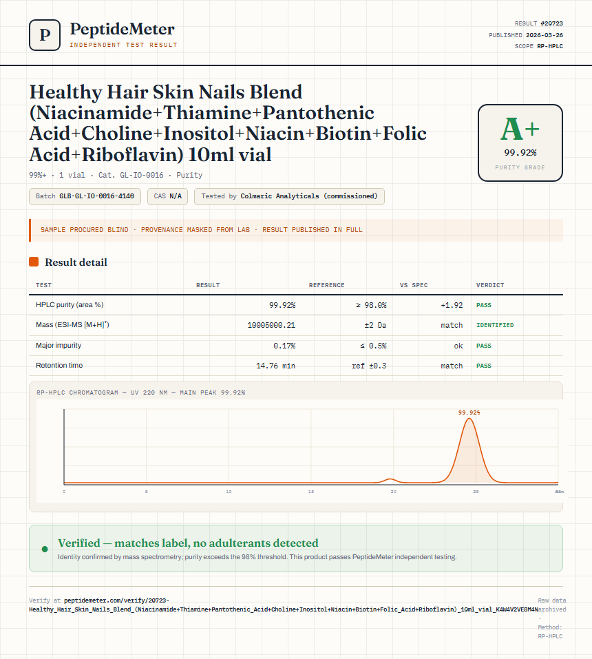 Healthy Hair Skin Nails Blend (Niacinamide+Thiamine+Pantothenic Acid+Choline+Inositol+Niacin+Biotin+Folic Acid+Riboflavin) 10ml vial Purity (HPLC) report by PeptideMeter