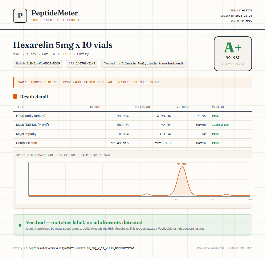 Hexarelin 5mg x 10 vials Purity (HPLC) report by PeptideMeter