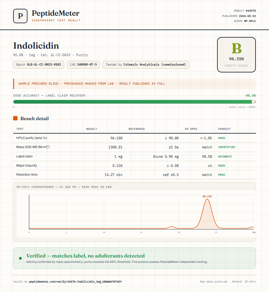 Indolicidin Purity (HPLC) report by PeptideMeter