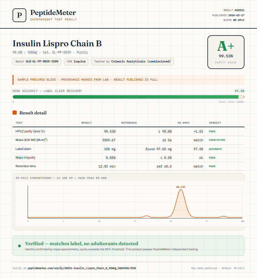 Insulin Lispro Chain B Purity (HPLC) report by PeptideMeter