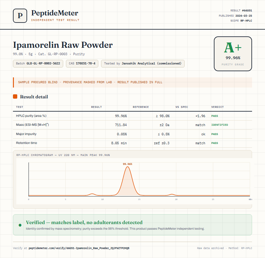 Ipamorelin Raw Powder Purity (HPLC) report by PeptideMeter