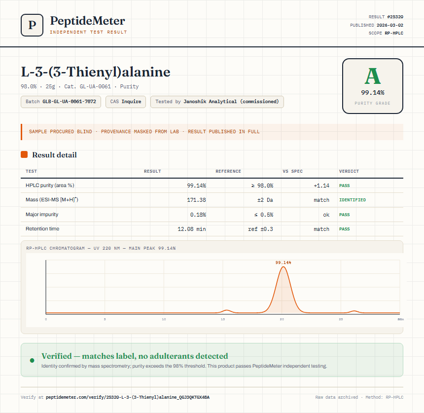 L-3-(3-Thienyl)alanine Purity (HPLC) report by PeptideMeter