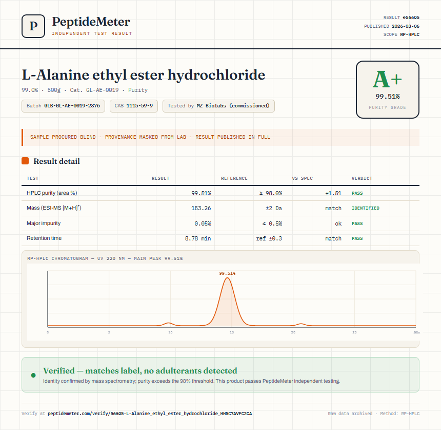L-Alanine ethyl ester hydrochloride Purity (HPLC) report by PeptideMeter
