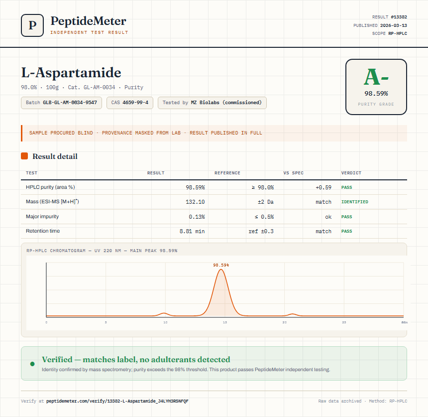 L-Aspartamide Purity (HPLC) report by PeptideMeter