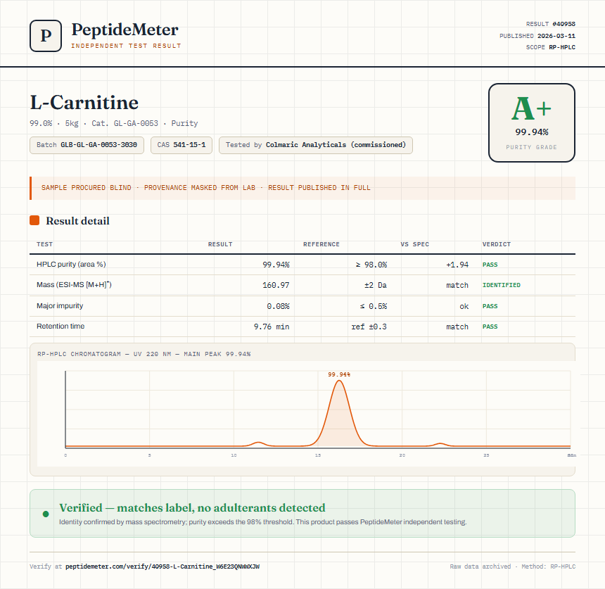 L-Carnitine Purity (HPLC) report by PeptideMeter