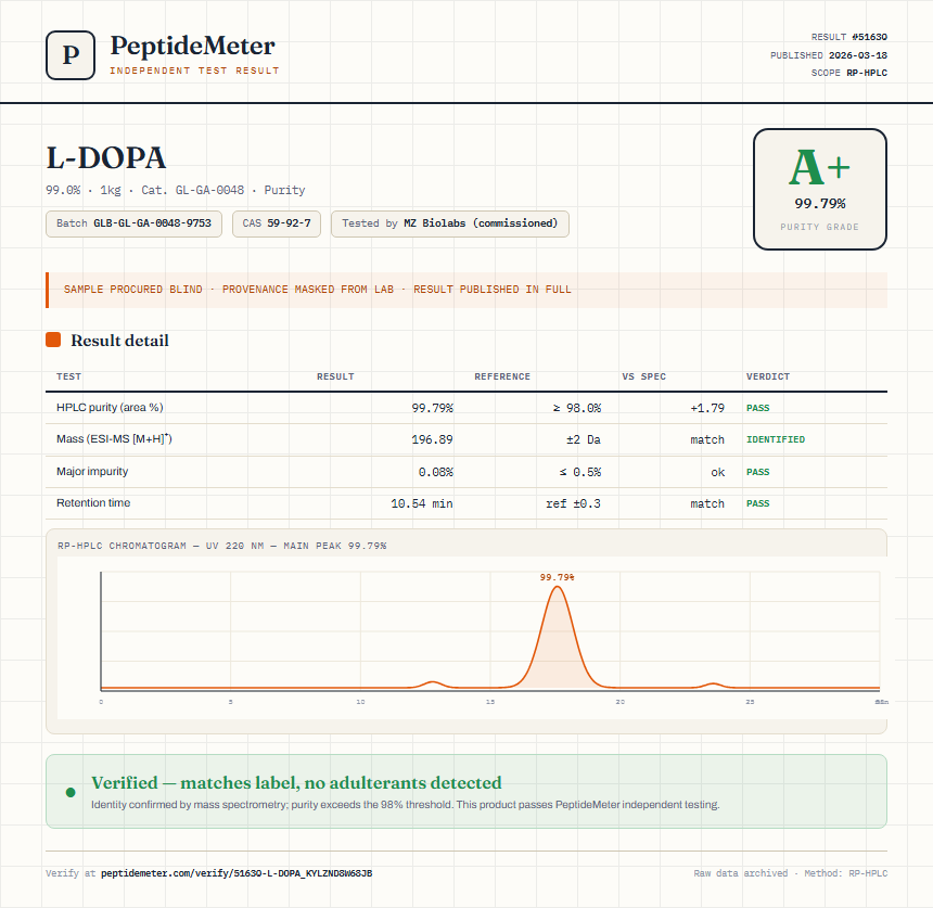 L-DOPA Purity (HPLC) report by PeptideMeter