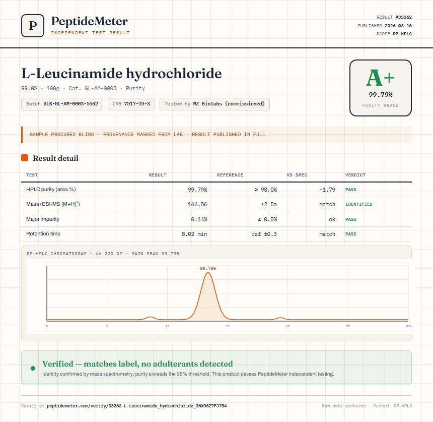 L-Leucinamide hydrochloride Purity (HPLC) report by PeptideMeter