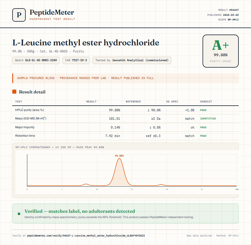 L-Leucine methyl ester hydrochloride Purity (HPLC) report by PeptideMeter