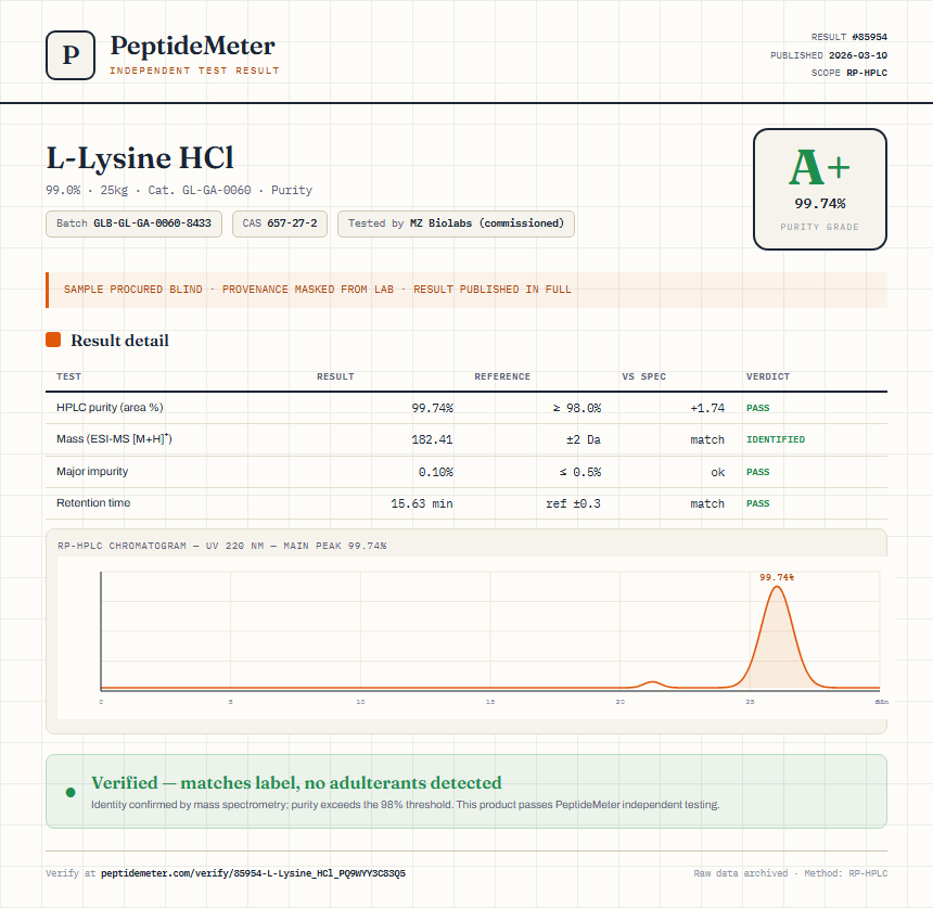 L-Lysine HCl Purity (HPLC) report by PeptideMeter