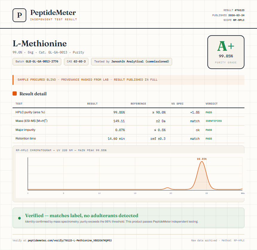 L-Methionine Purity (HPLC) report by PeptideMeter