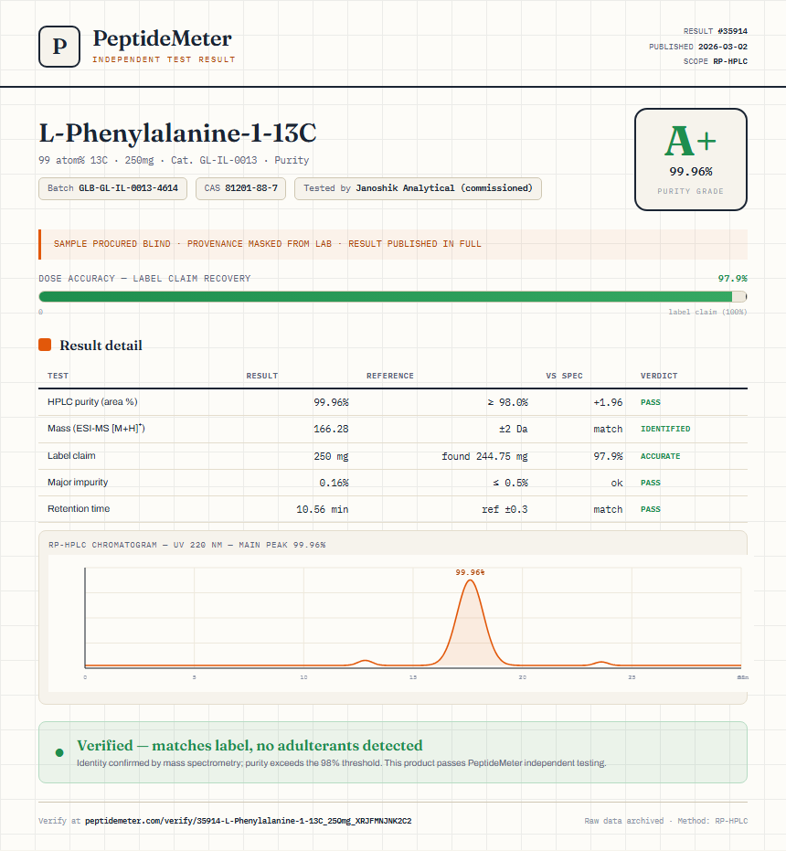 L-Phenylalanine-1-13C Purity (HPLC) report by PeptideMeter