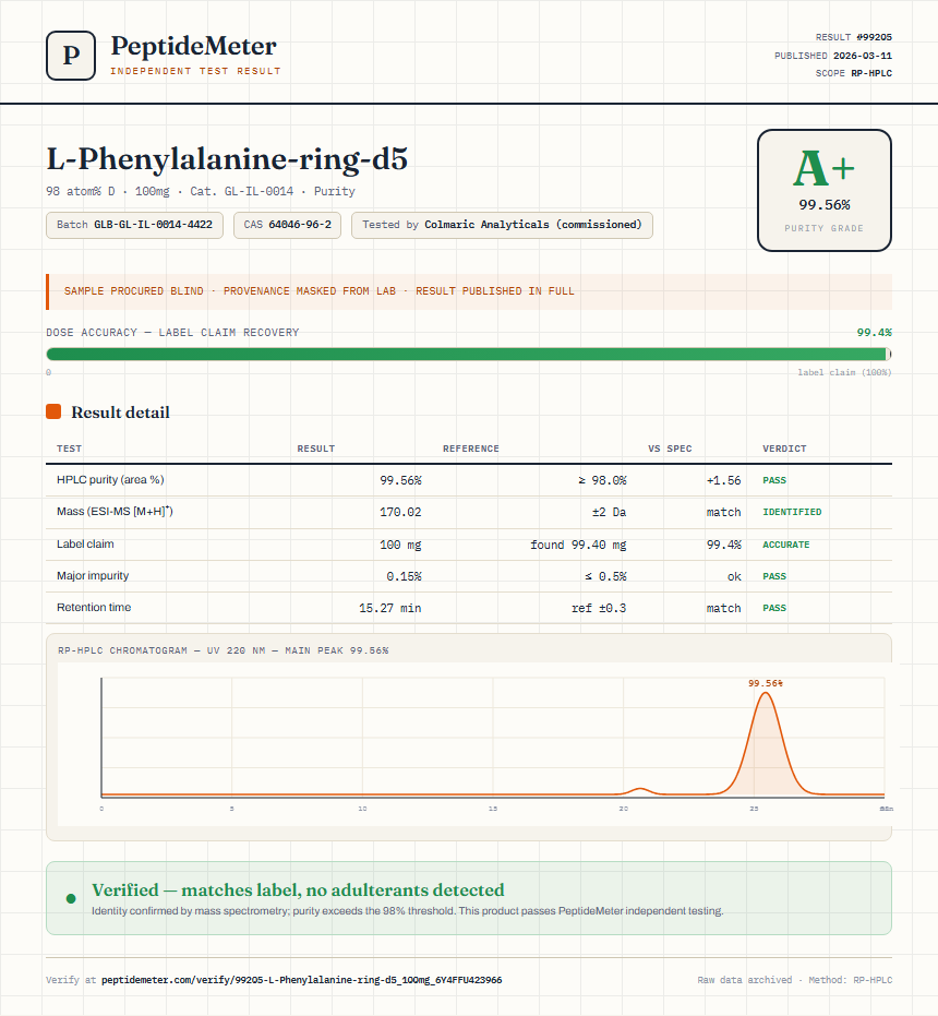 L-Phenylalanine-ring-d5 Purity (HPLC) report by PeptideMeter