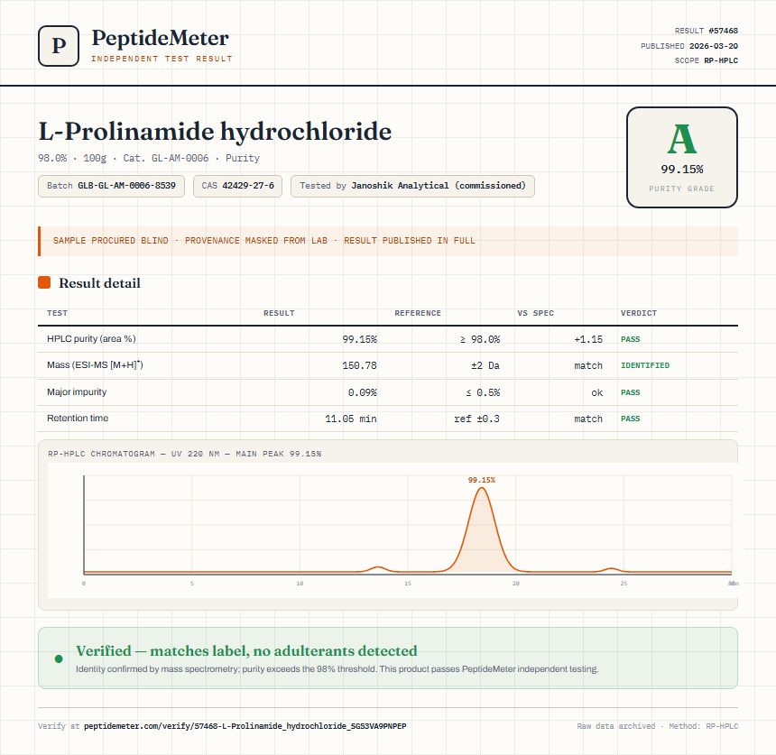 L-Prolinamide hydrochloride Purity (HPLC) report by PeptideMeter