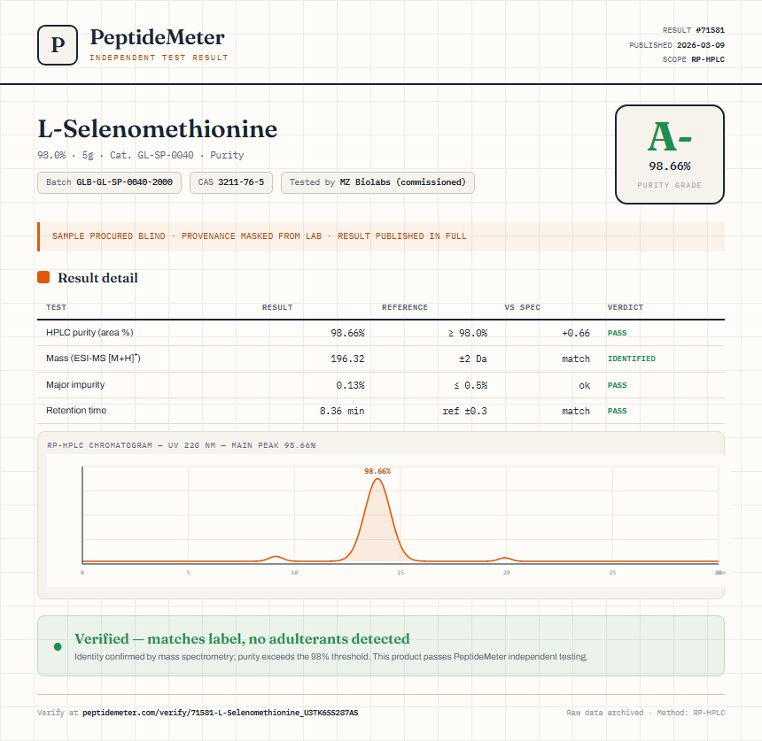 L-Selenomethionine Purity (HPLC) report by PeptideMeter