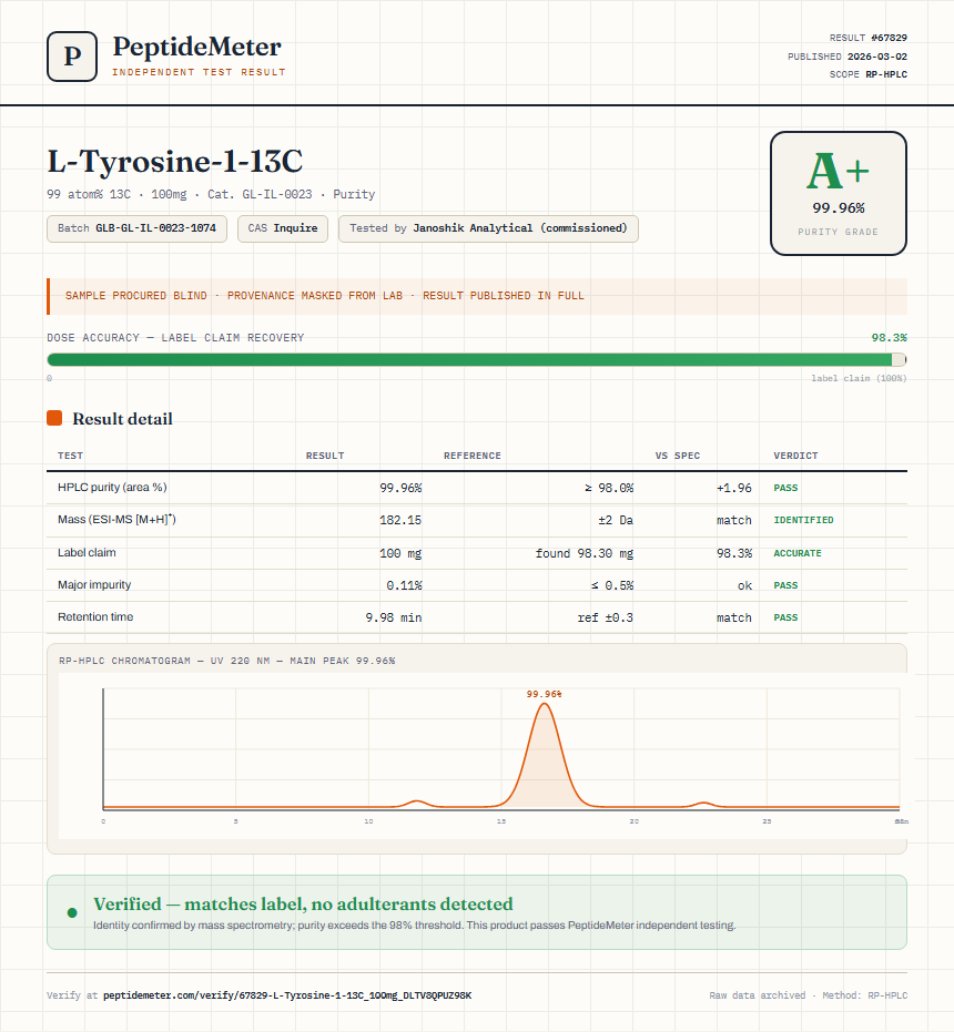 L-Tyrosine-1-13C Purity (HPLC) report by PeptideMeter
