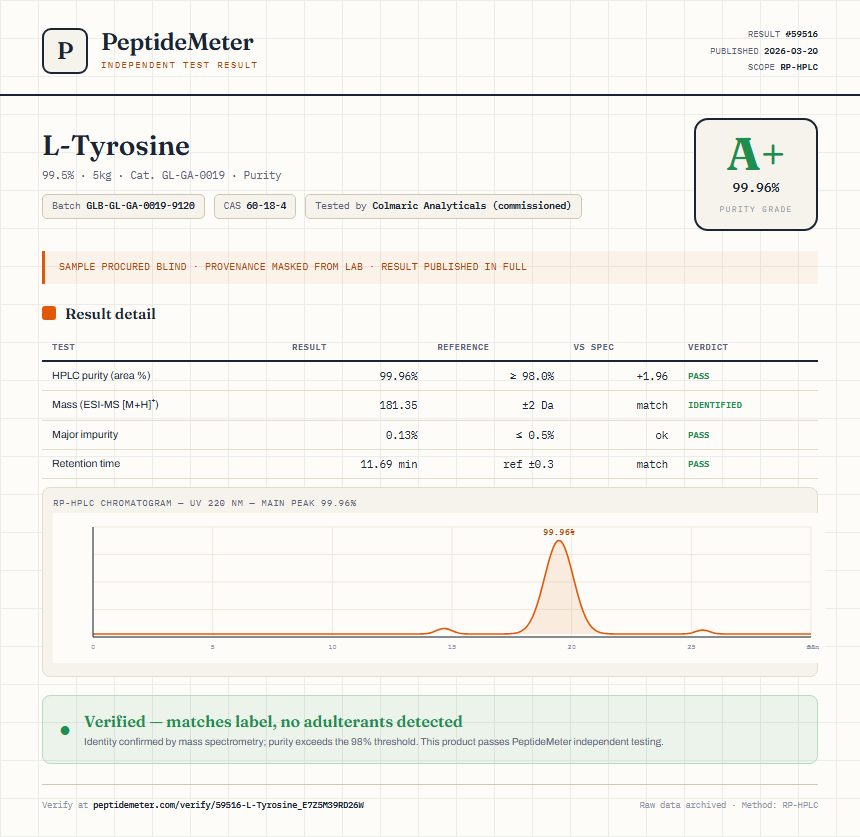 L-Tyrosine Purity (HPLC) report by PeptideMeter