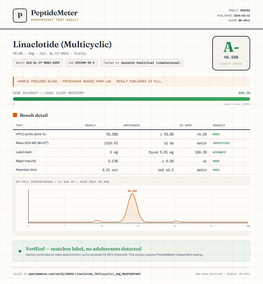 Linaclotide (Multicyclic) Purity (HPLC) report by PeptideMeter