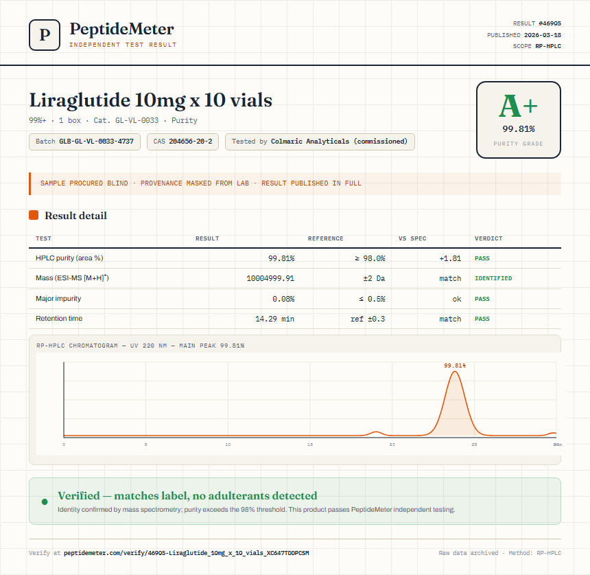Liraglutide 10mg x 10 vials Purity (HPLC) report by PeptideMeter