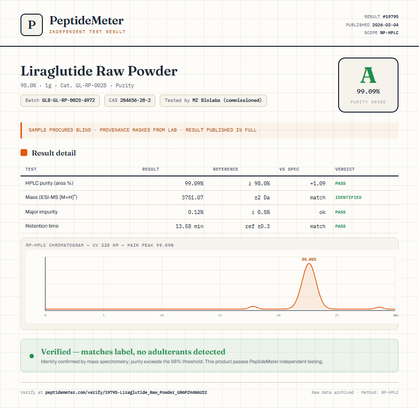 Liraglutide Raw Powder Purity (HPLC) report by PeptideMeter
