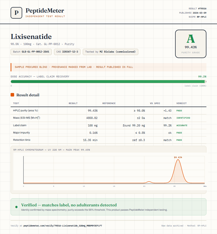 Lixisenatide Purity (HPLC) report by PeptideMeter
