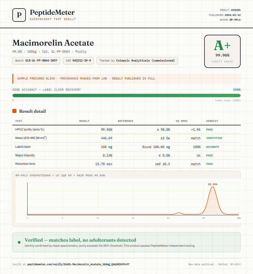 Macimorelin Acetate Purity (HPLC) report by PeptideMeter