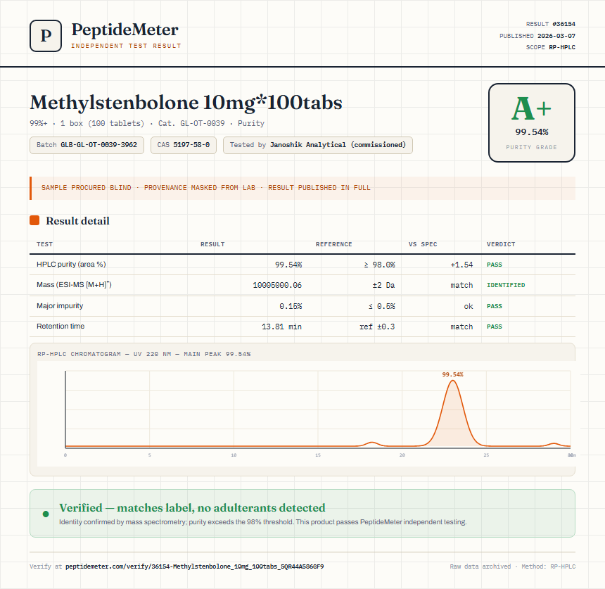 Methylstenbolone 10mg*100tabs Purity (HPLC) report by PeptideMeter
