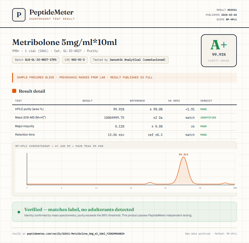 Metribolone 5mg/ml*10ml Purity (HPLC) report by PeptideMeter