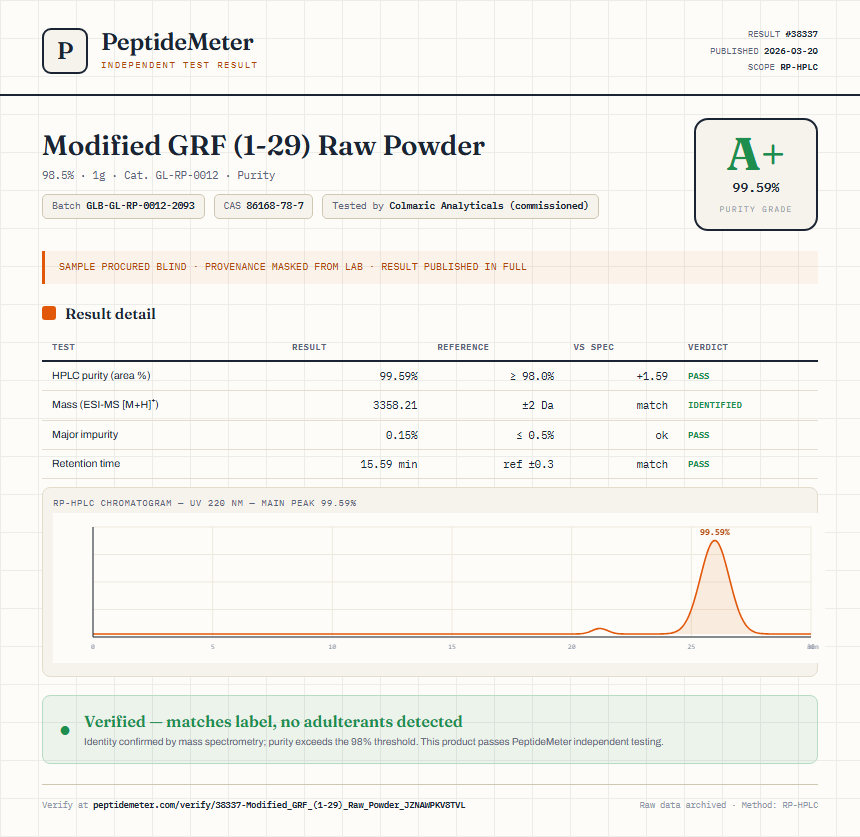 Modified GRF (1-29) Raw Powder Purity (HPLC) report by PeptideMeter