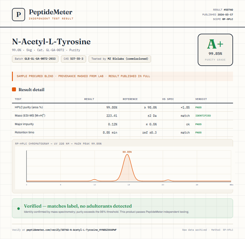 N-Acetyl-L-Tyrosine Purity (HPLC) report by PeptideMeter