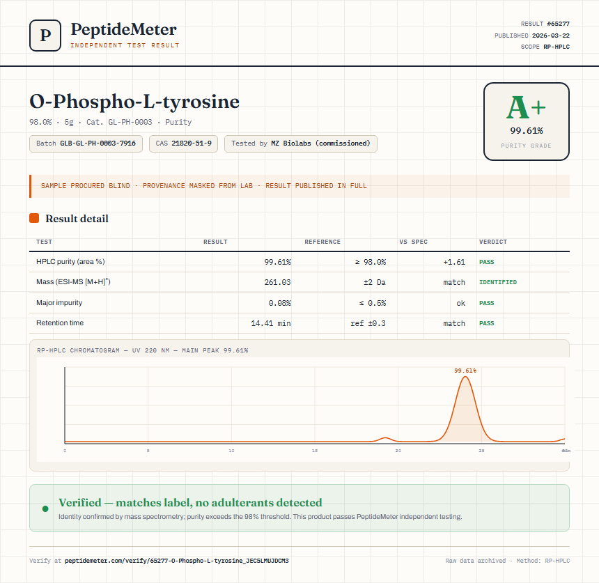 O-Phospho-L-tyrosine Purity (HPLC) report by PeptideMeter