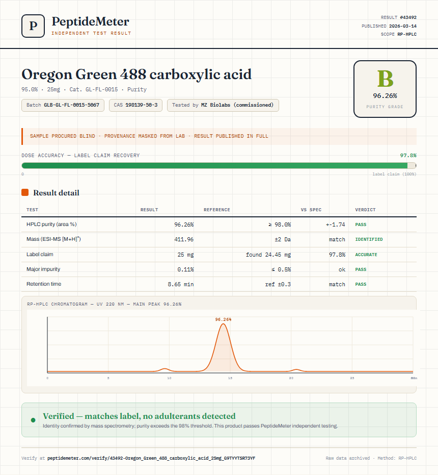 Oregon Green 488 carboxylic acid Purity (HPLC) report by PeptideMeter