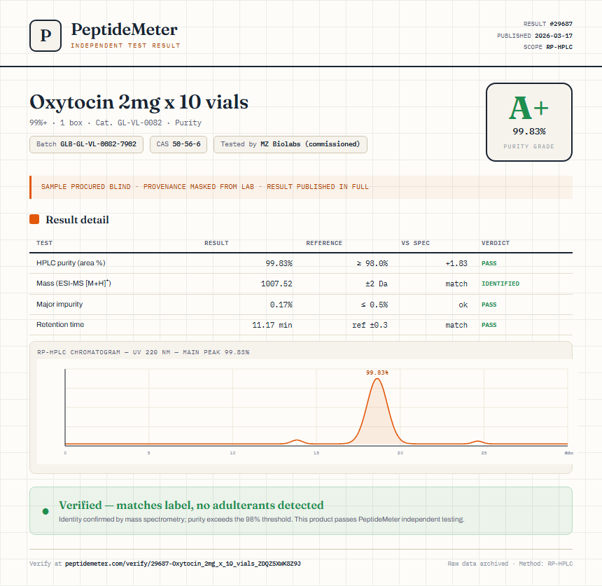 Oxytocin 2mg x 10 vials Purity (HPLC) report by PeptideMeter