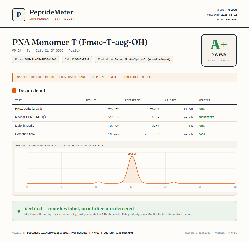 PNA Monomer T (Fmoc-T-aeg-OH) Purity (HPLC) report by PeptideMeter