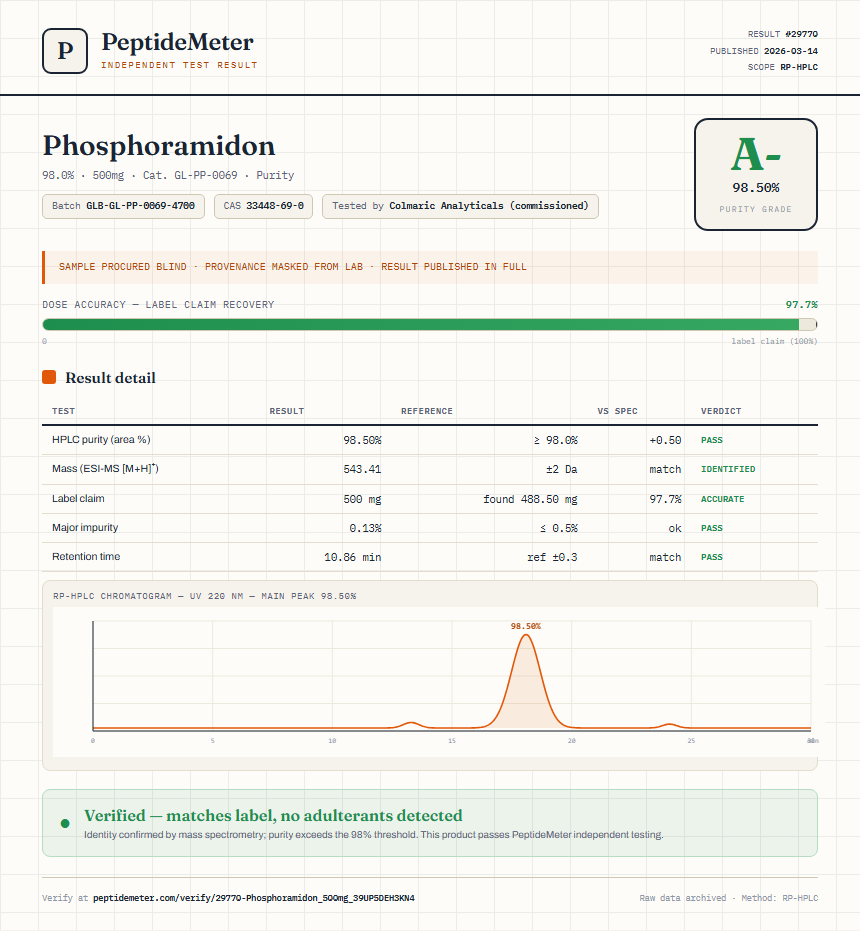 Phosphoramidon Purity (HPLC) report by PeptideMeter