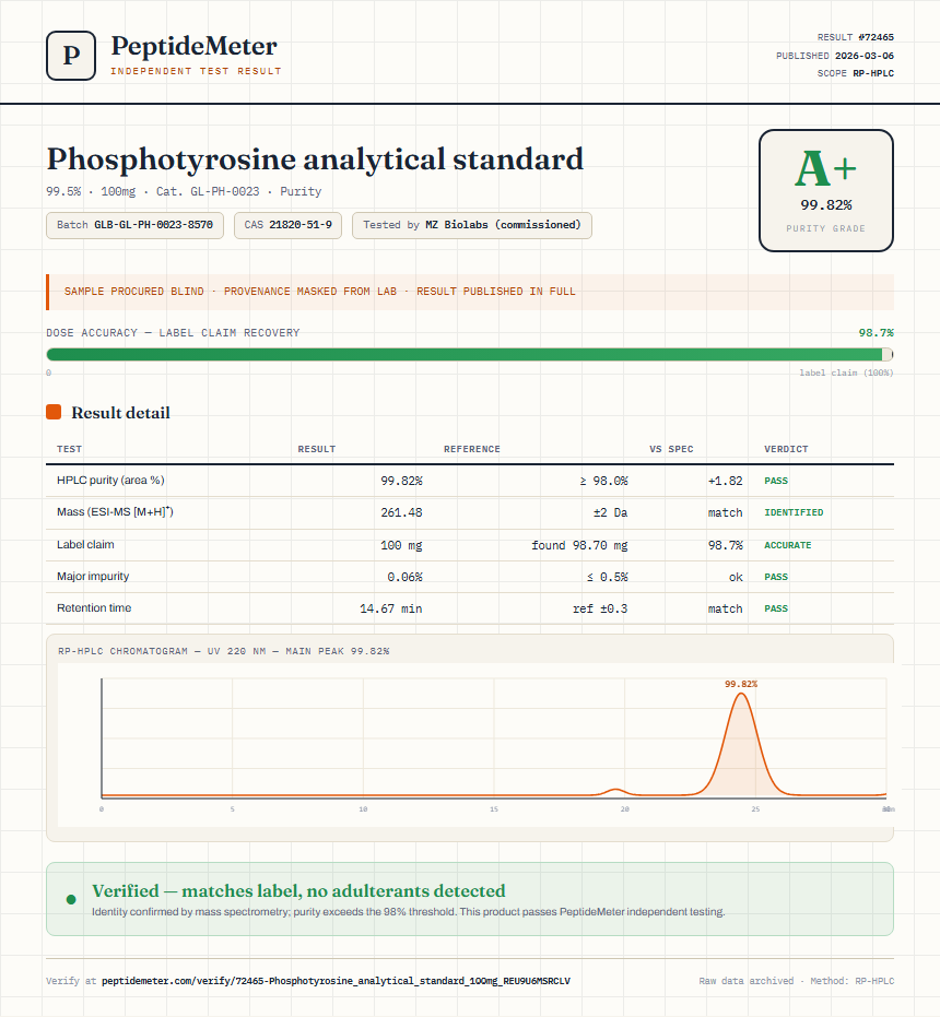 Phosphotyrosine analytical standard Purity (HPLC) report by PeptideMeter