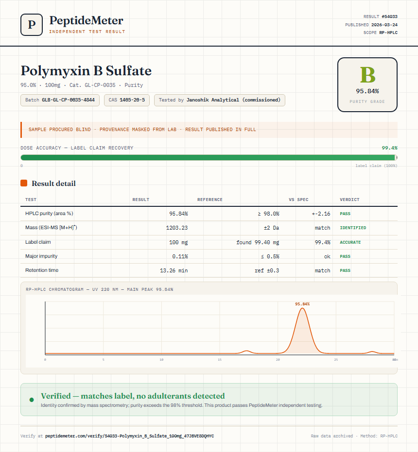 Polymyxin B Sulfate Purity (HPLC) report by PeptideMeter