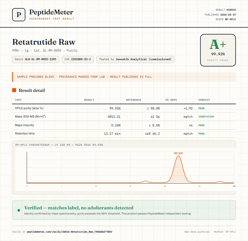 Retatrutide Raw Purity (HPLC) report by PeptideMeter