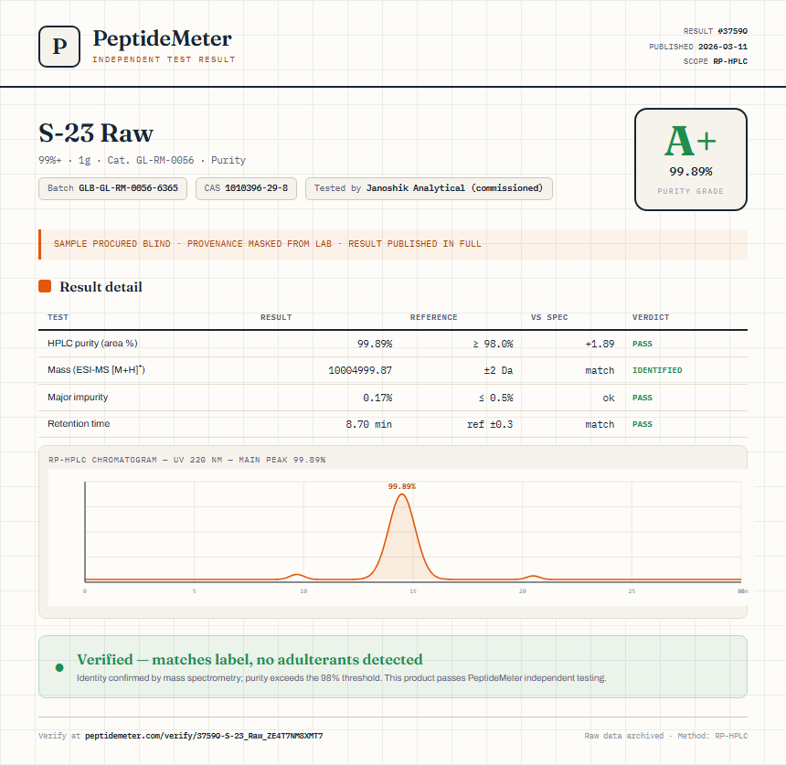 S-23 Raw Purity (HPLC) report by PeptideMeter