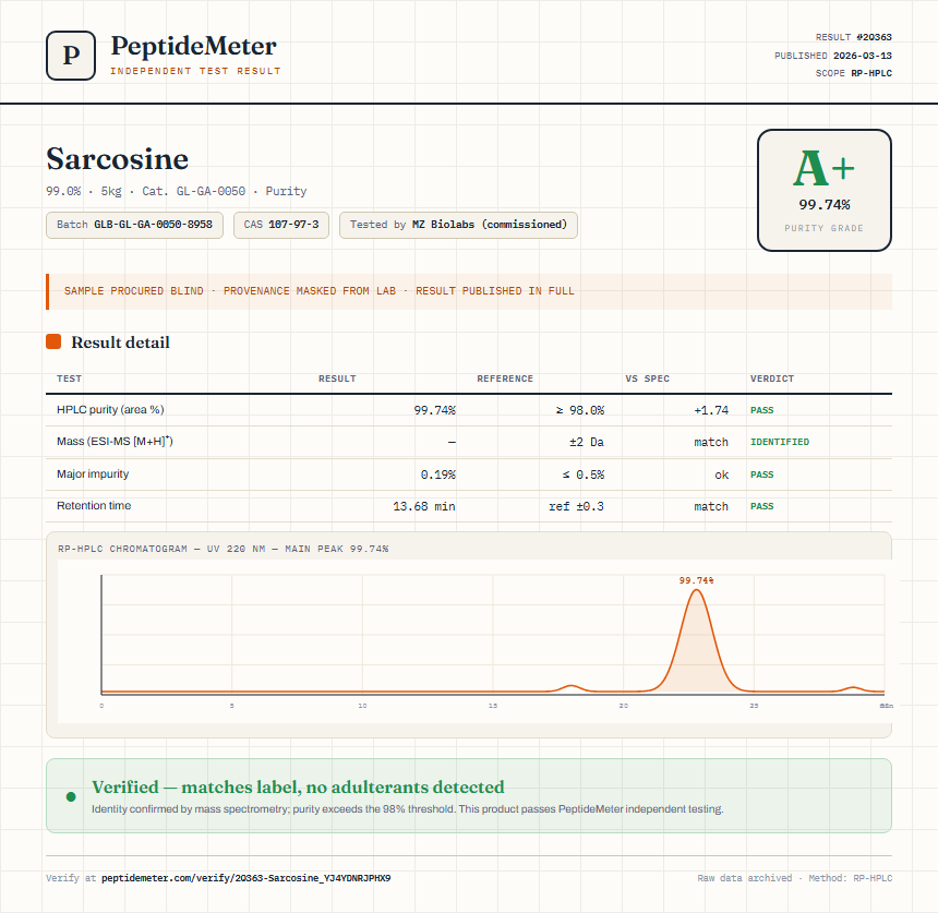 Sarcosine Purity (HPLC) report by PeptideMeter