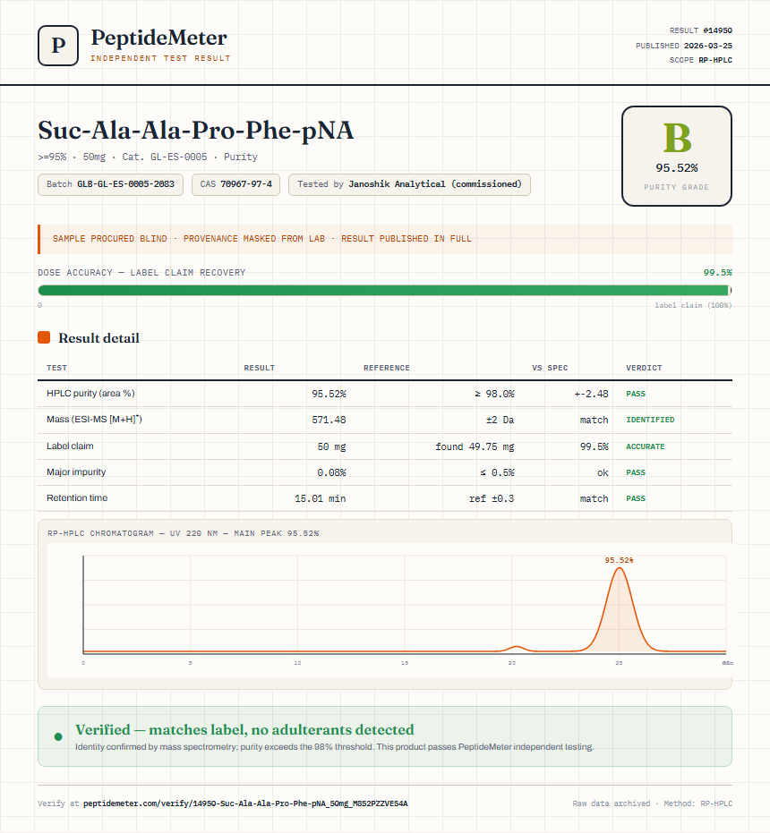 Suc-Ala-Ala-Pro-Phe-pNA Purity (HPLC) report by PeptideMeter
