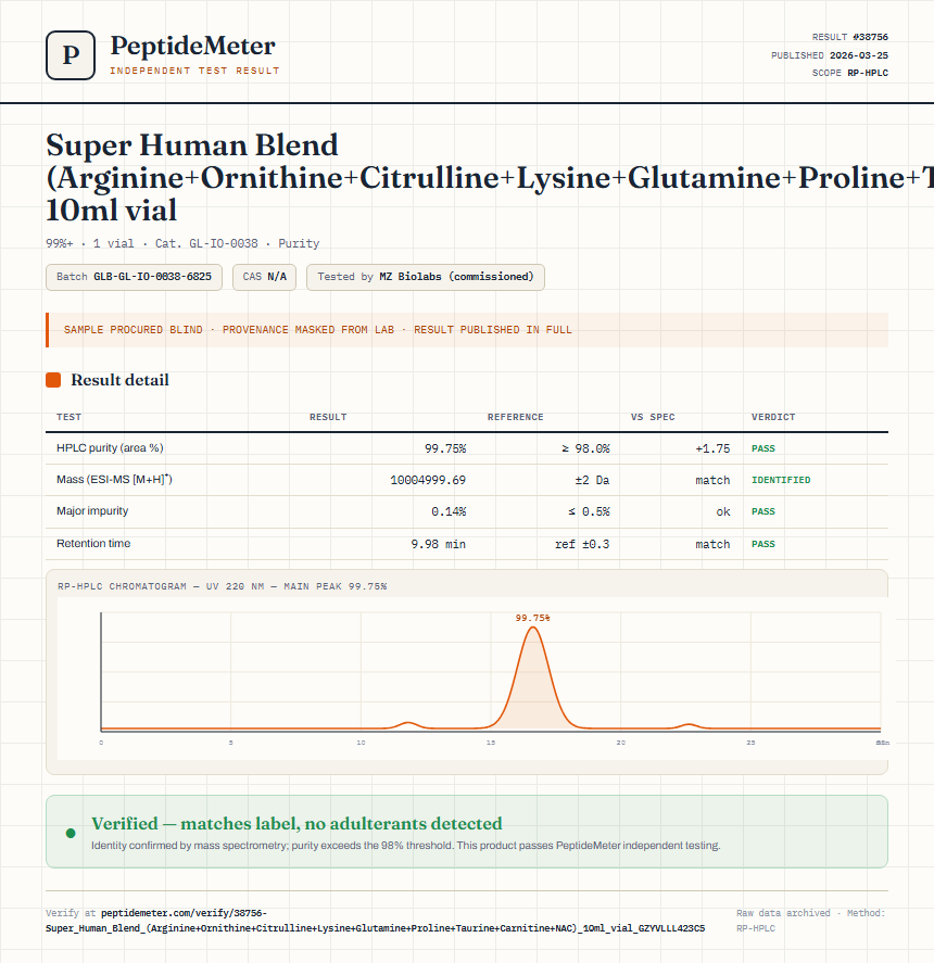 Super Human Blend (Arginine+Ornithine+Citrulline+Lysine+Glutamine+Proline+Taurine+Carnitine+NAC) 10ml vial Purity (HPLC) report by PeptideMeter