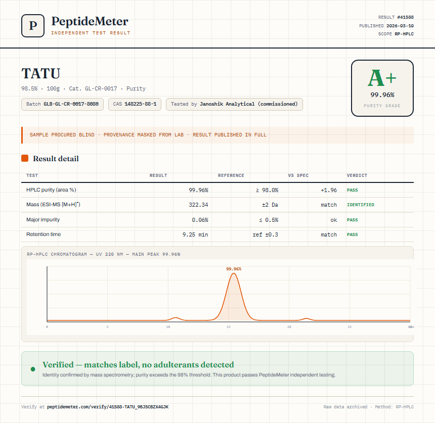 TATU Purity (HPLC) report by PeptideMeter