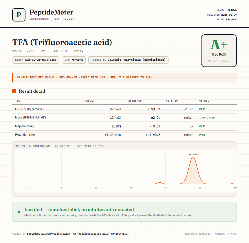 TFA (Trifluoroacetic acid) Purity (HPLC) report by PeptideMeter